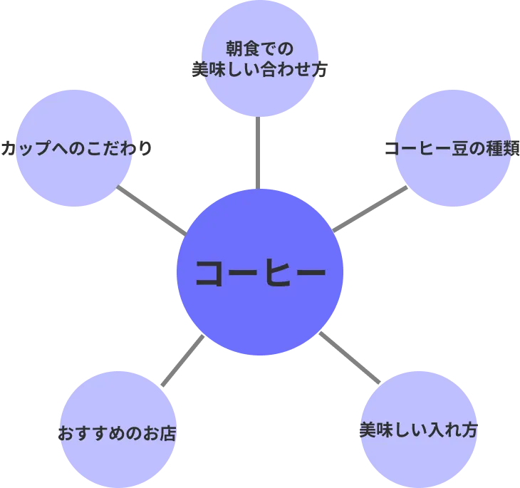 トッピククラスターモデルのイメージ