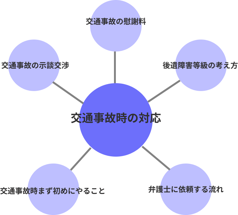 交通事故を中心としたトピッククラスターモデル