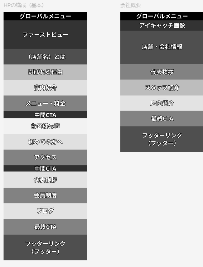 ページ構成の図