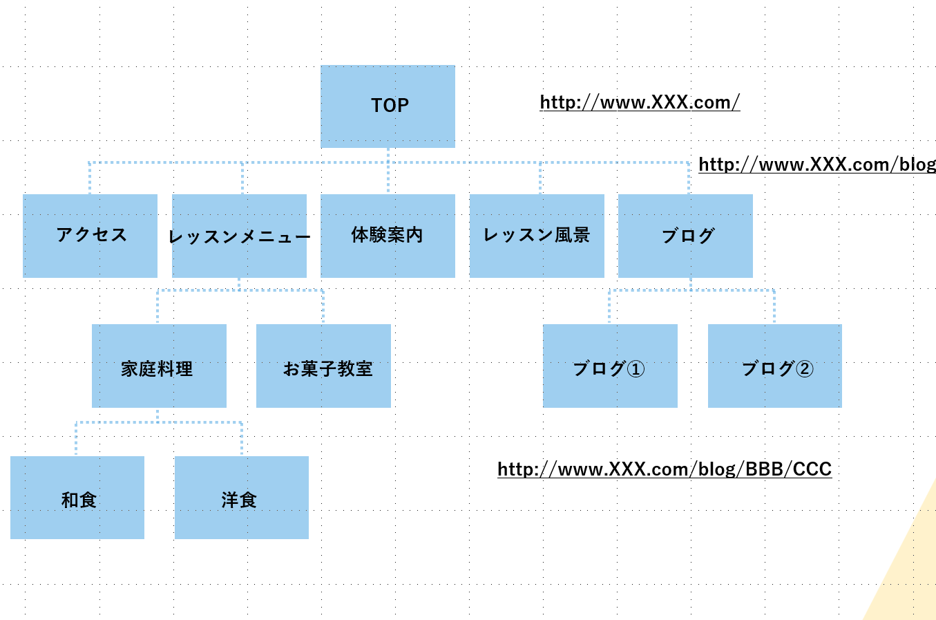 料理教室のサイトマップイメージ
