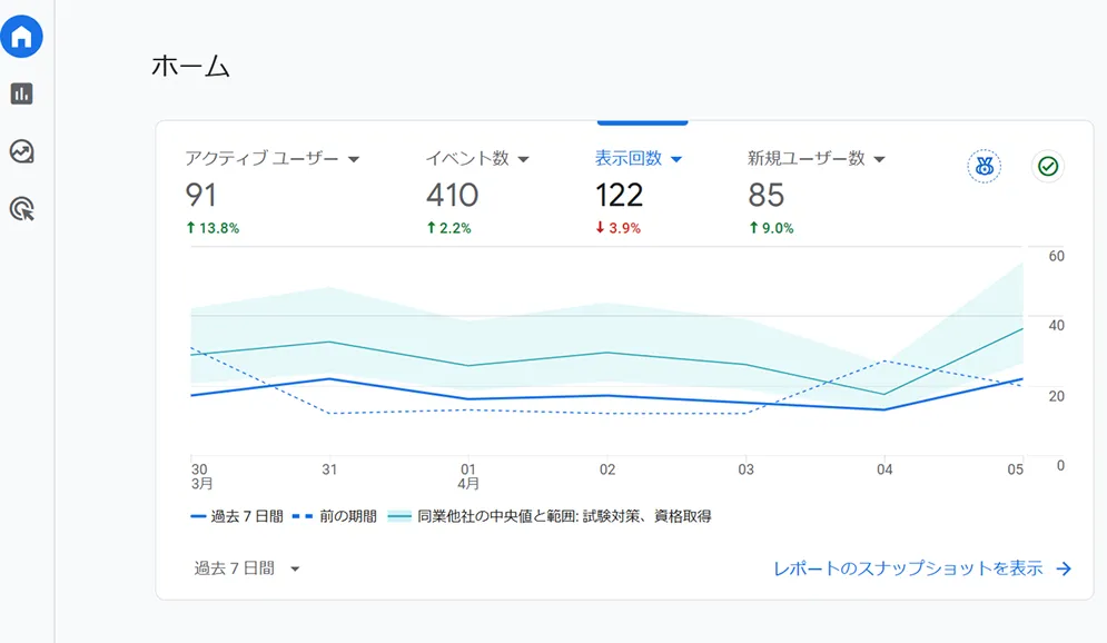 GA4のアクセス解析画面