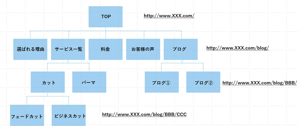 理容室のサイトマップ