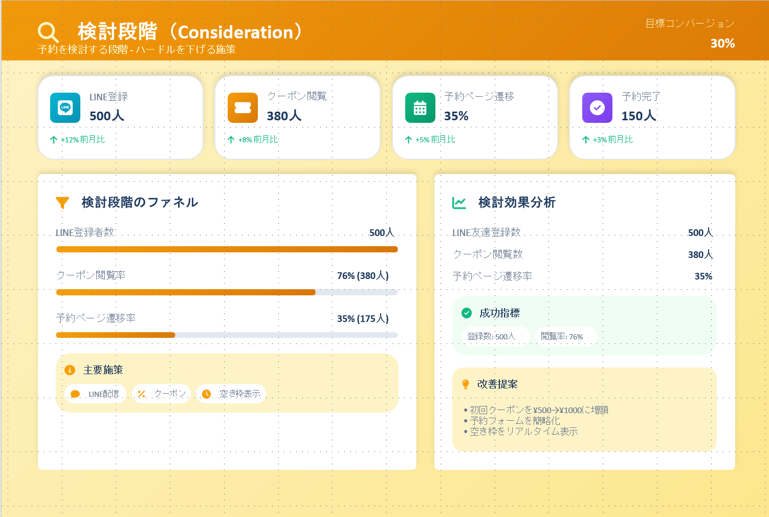 検討段階の分析画像