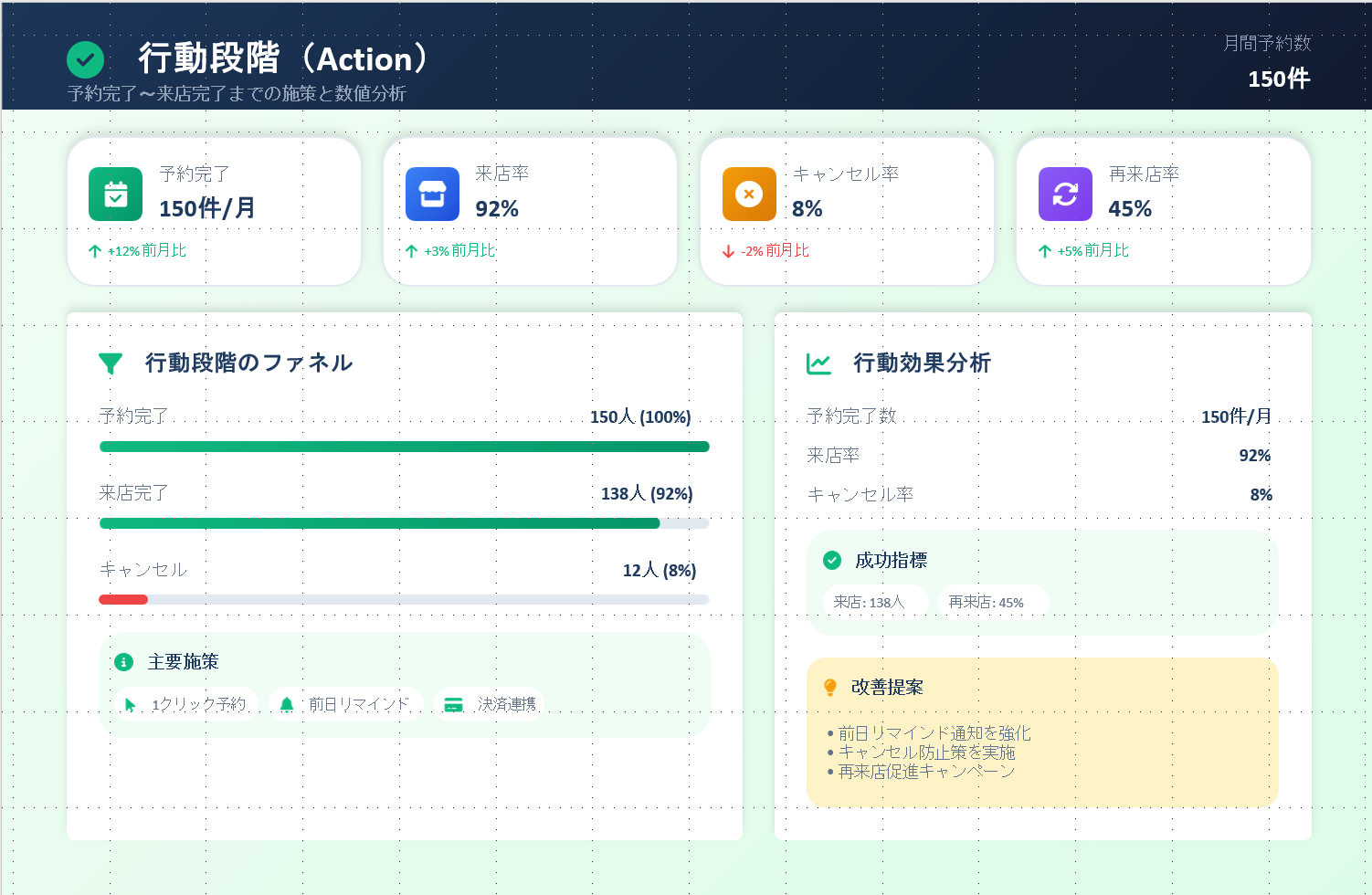 購入段階の分析画像