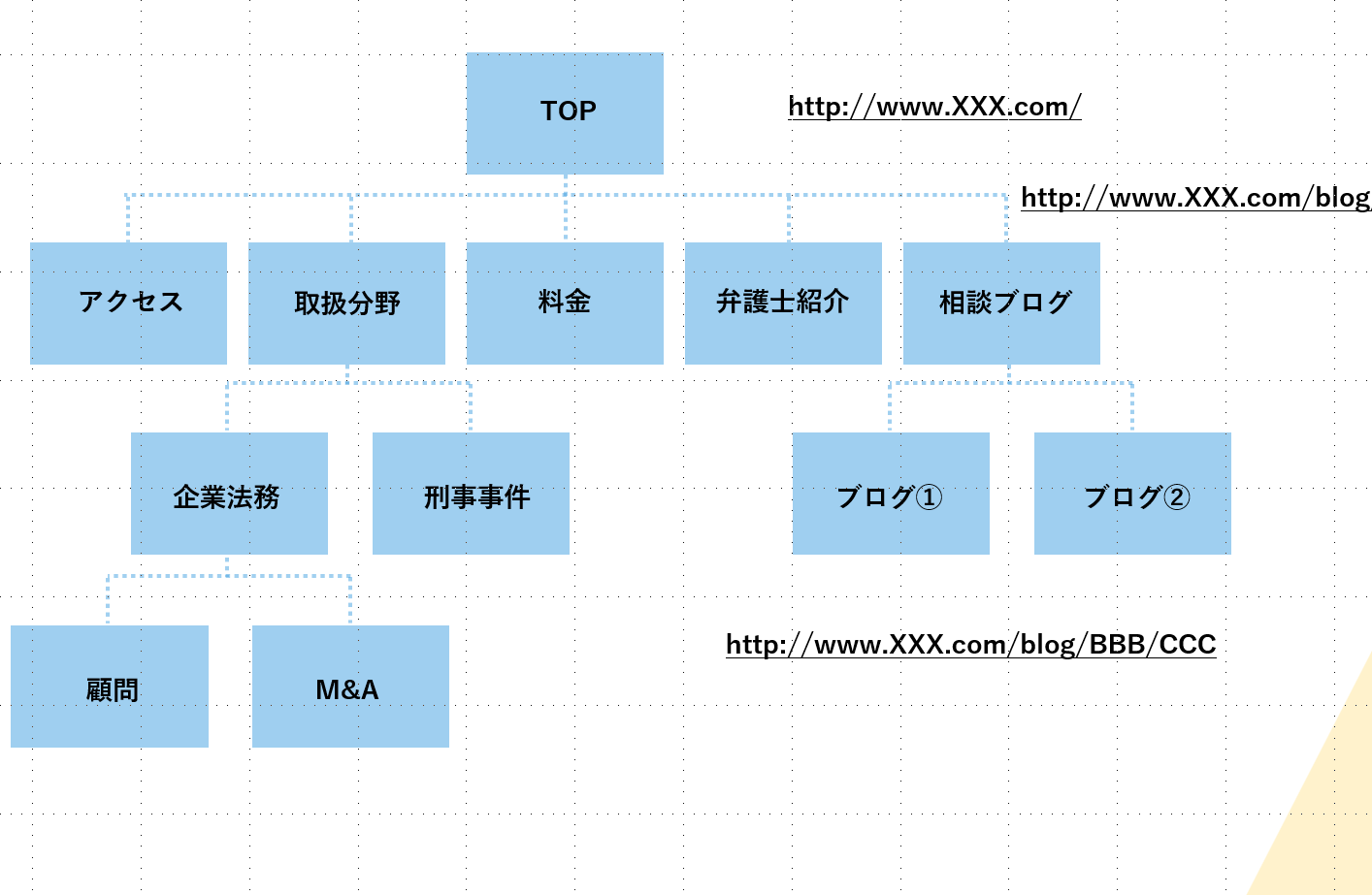 弁護士のサイトマップのイメージ