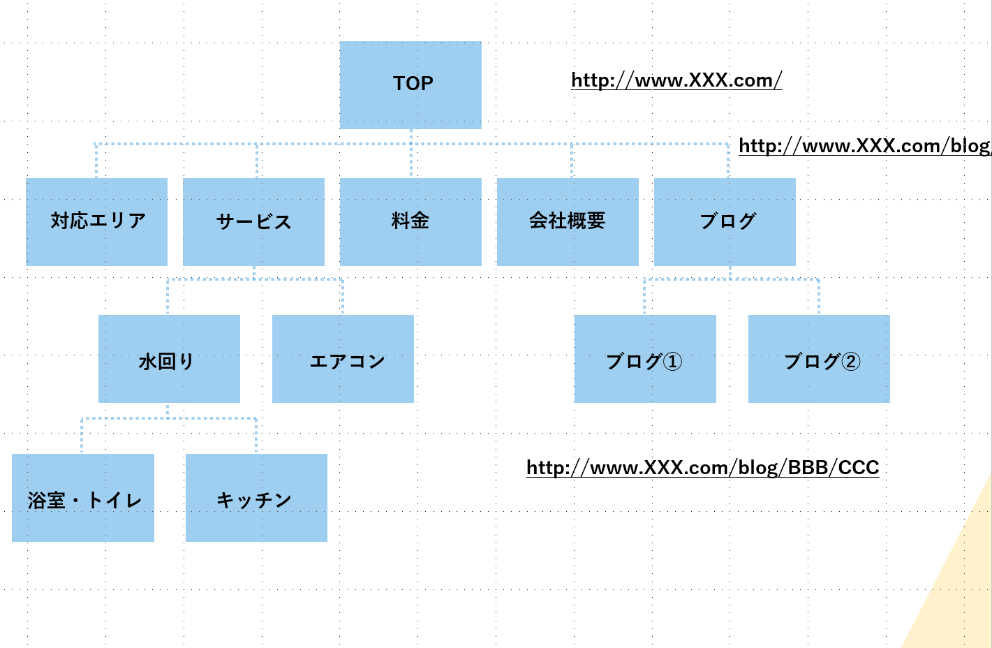 ハウスクリーニング業者のサイトマップ例