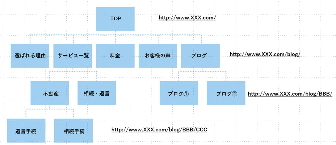 司法書士事務所のサイトマップ例