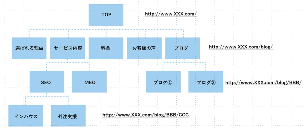 サイトマップのイメージ